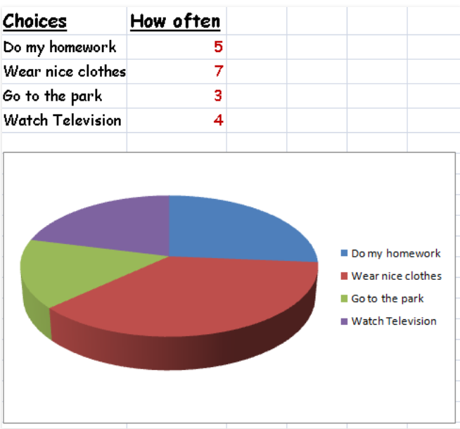 Digital Literacy project by a grade 2 student